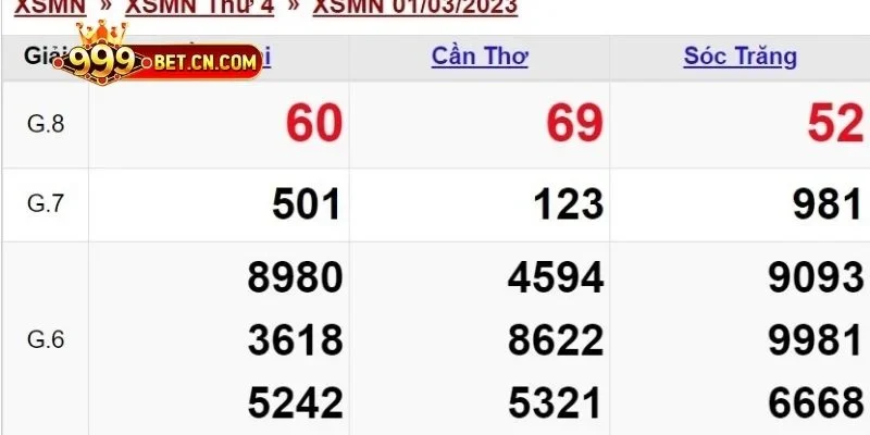 Kinh nghiệm tham gia xổ số trực tuyến hiệu quả và dễ trúng